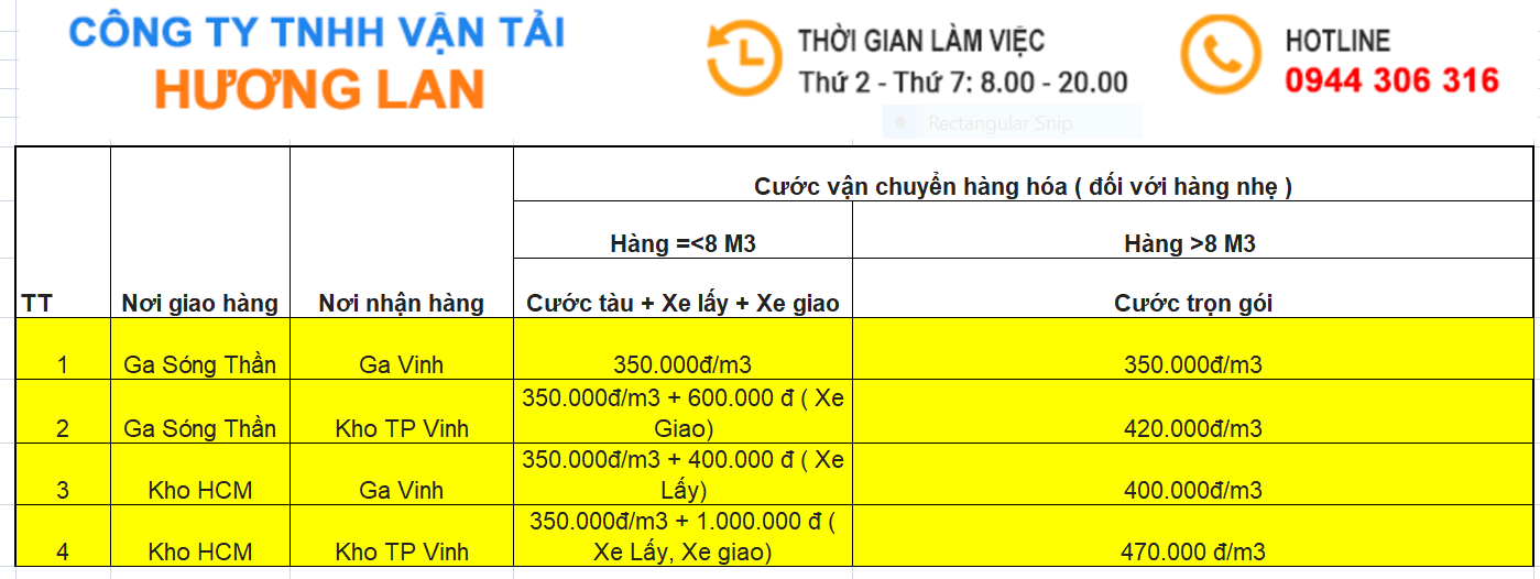 Bảng giá vận chuyển hàng tphcm đi Vinh ( Hàng nhẹ)
